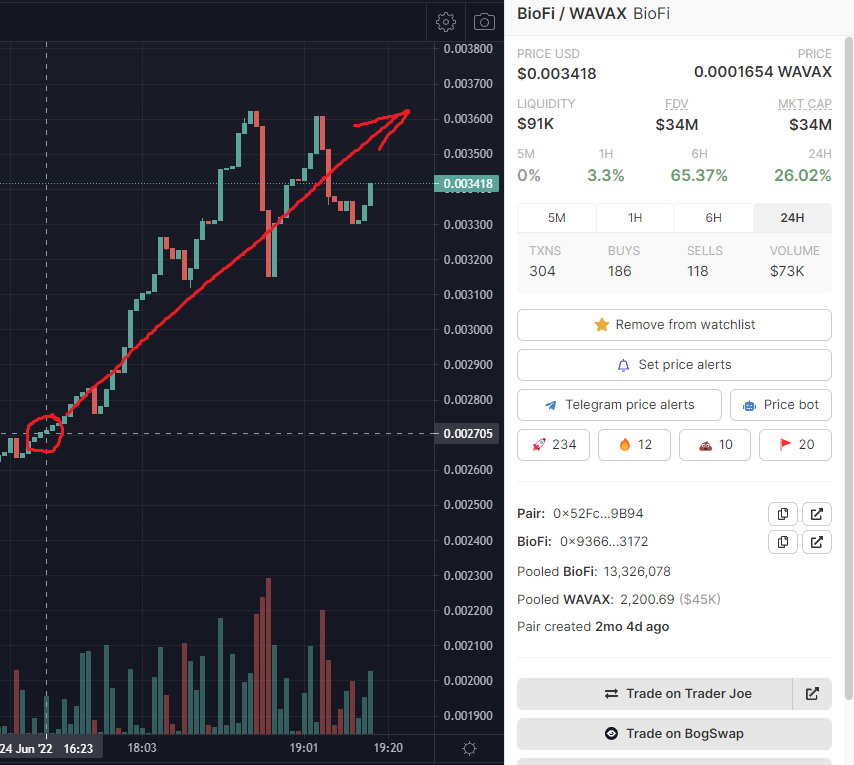 Oleg_the_spy's tweet photo. @CYPH3RW4R Price action since you tweeted this... What are you a wizard?! https://t.co/3HGPni3Etd