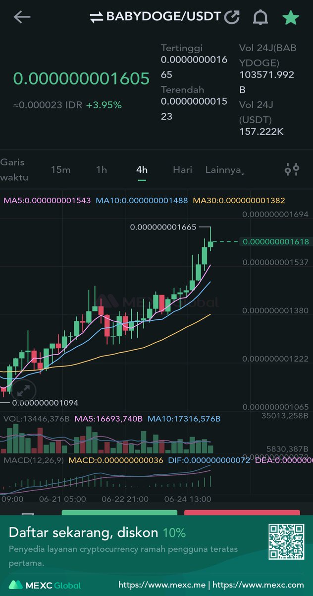 FareckF's tweet photo. it's time, #BabyDoge goes to the moon.  $0.0001 https://t.co/N47TUrPub7