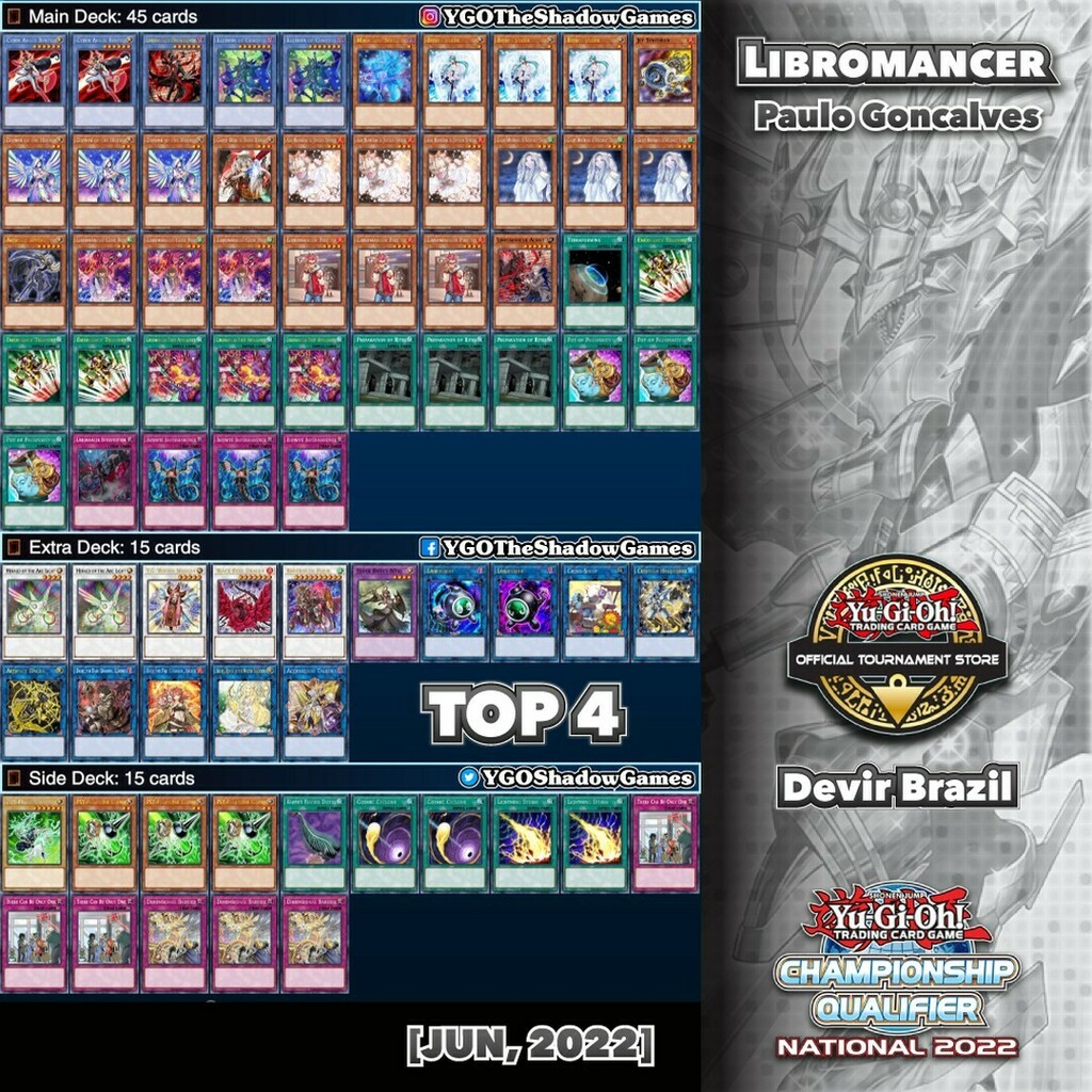 YGOShadowGames's tweet photo. ~
🏆 Top 4: #National #Qualifier #Brazil 🇧🇷
🗃 Deck: #Libromancer
👤 Pilot: Paulo Goncalves
🏪 OTS: #DevirBrazil
🗓 Format: MAY, 2022
#YGO #YuGiOh #TheShadowGames #YuGiOhCards #遊戯王 #YuGiOhTCG #DeckList https://t.co/vsMRhDgdeo https://t.co/jJrl9Lwg35