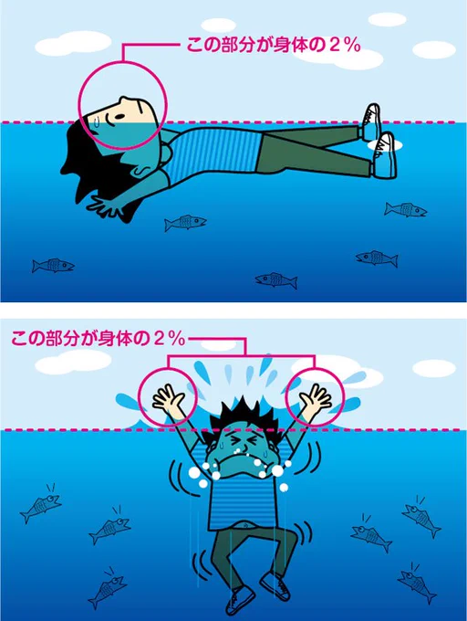 今年もそろそろ海が来そうなので、この記事をツイート

https://t.co/FJCy9Q7zBv 