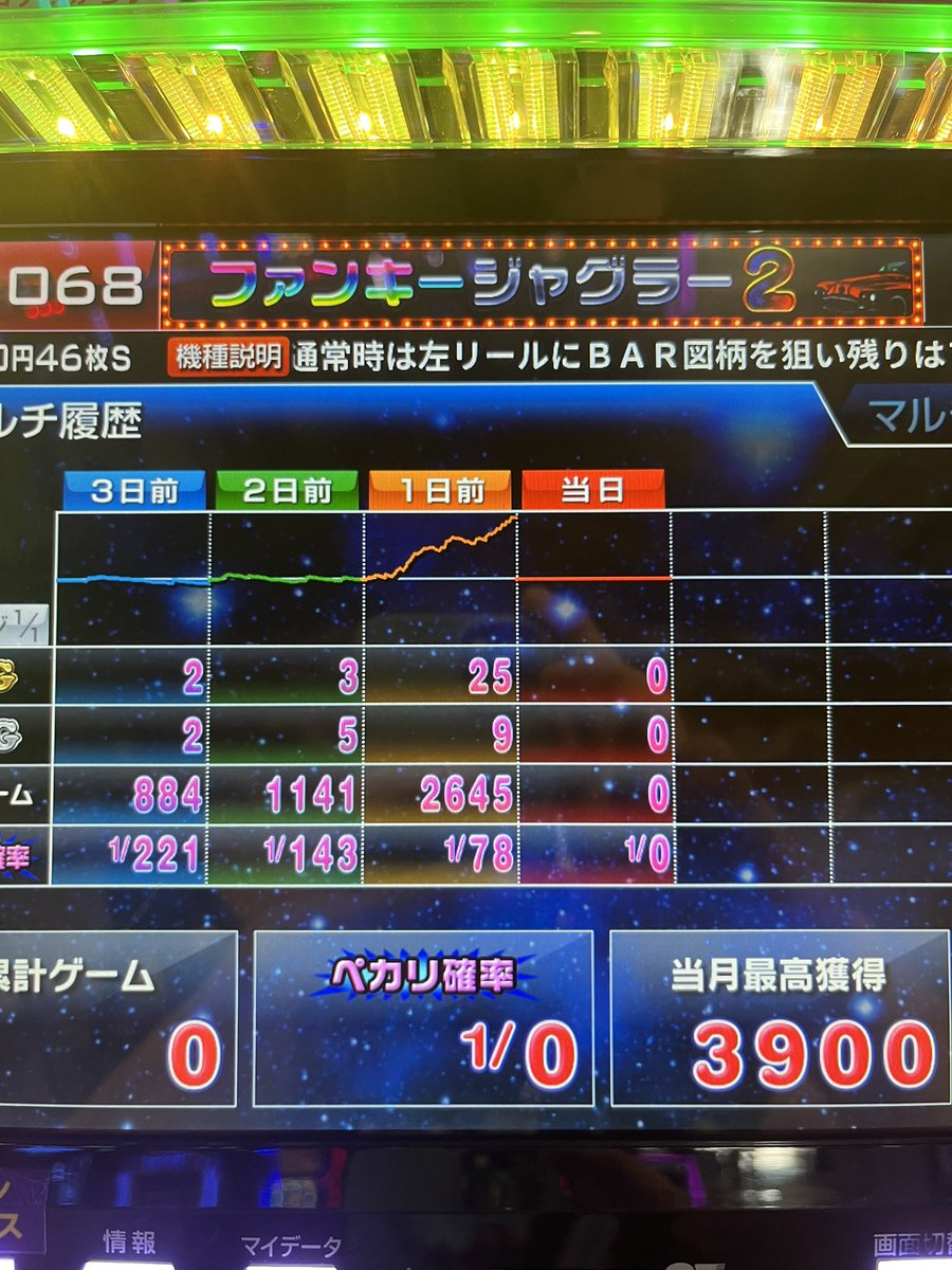 hirokichi_7ope's tweet photo. 1番最初に抑えた台悩んでやめて移動
大体こういう日は失敗するけどw
#マリオンガーデン岐阜本店
#GOGOPROJECT https://t.co/w2puGXjyqa