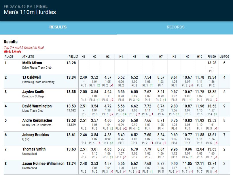 Missouri Track Fanatic & Running Junkie tweet media