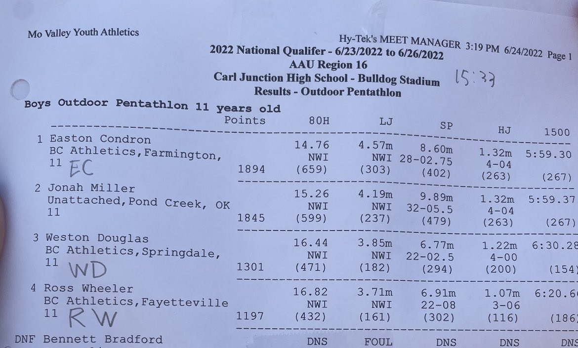 AdrianneBryshya's tweet photo. Hard work paying off💚🧡
#StrongerFasterTogether #JetSpeed #NWOJets #AAURegion16 #Pentathlete #AAUJrOlympicQualifer https://t.co/Hw8YpEEAfz