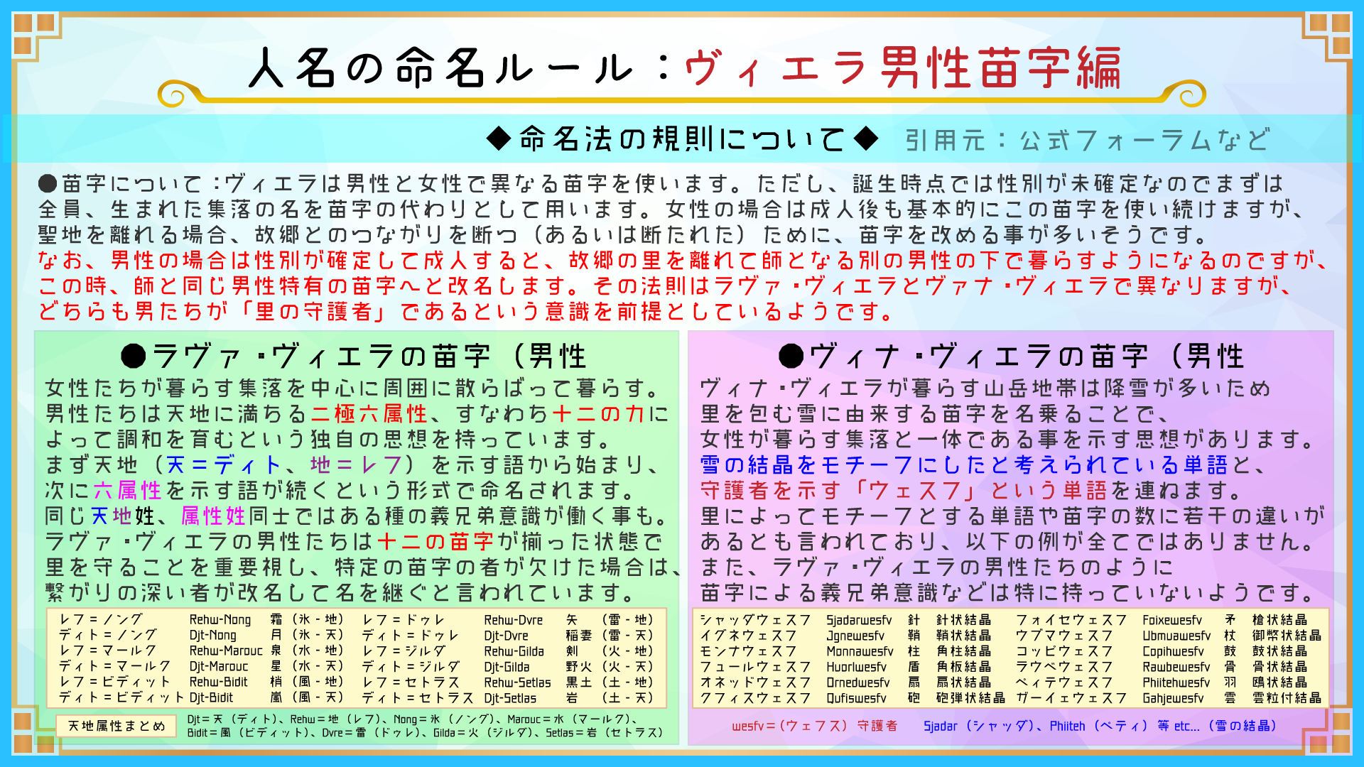 تويتر Ff14豆知識ノート على تويتر 命名ルール ヴィエラ男性苗字編 アイスランド風の響きを持つのが特徴 名前と女性苗字は別記事に記載 公式フォーラムを読むのもおすすめです T Co Hauunh7oww T Co Senpchgk6i
