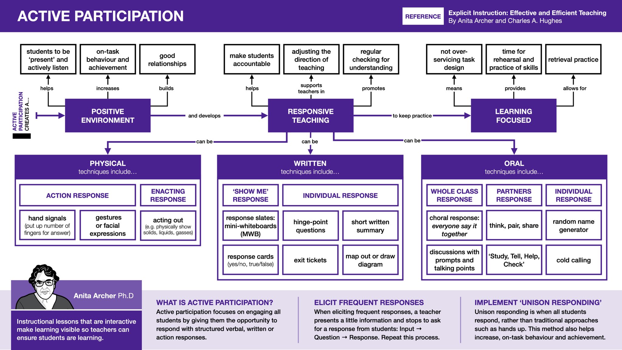Jamie Clark on Twitter: