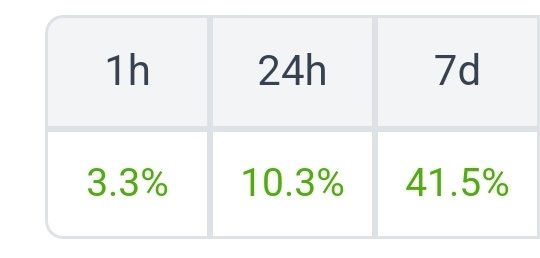 RTRcrypto's tweet photo. We have increased the buybot to 500 dollar tx's as requested by some global chats. We will continue to increase it slowly as the average buys increase.

We will leave the main chat as is, we are seeing 2x the trading volume and price impact is positive!
$FEG #FEG @FEGtoken
💪🦍❤️ https://t.co/1ltSC6GEzj