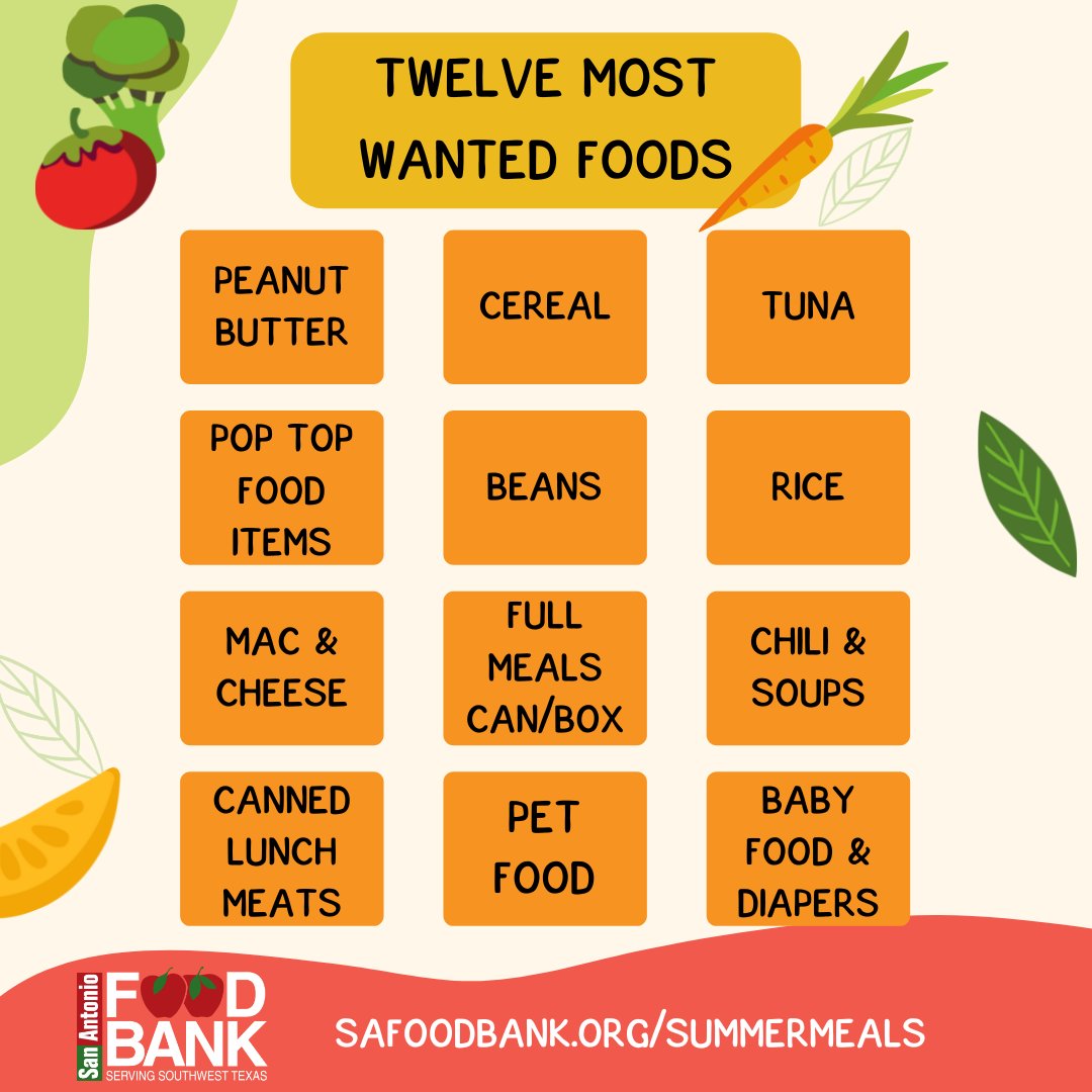 safoodbank's tweet photo. More than 200,000 students living in low-income households in the San Antonio Area rely on school meals programs for free or reduced-price breakfast and lunch. 

Help us fill the summer meal gap by donating any of the following most wanted foods!
#SummerMealsForKids https://t.co/kzuQ6Q5Czd