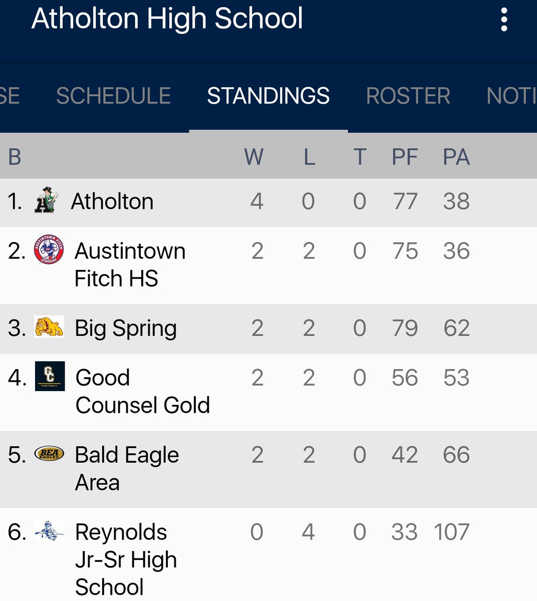 Atholton HS Football tweet media