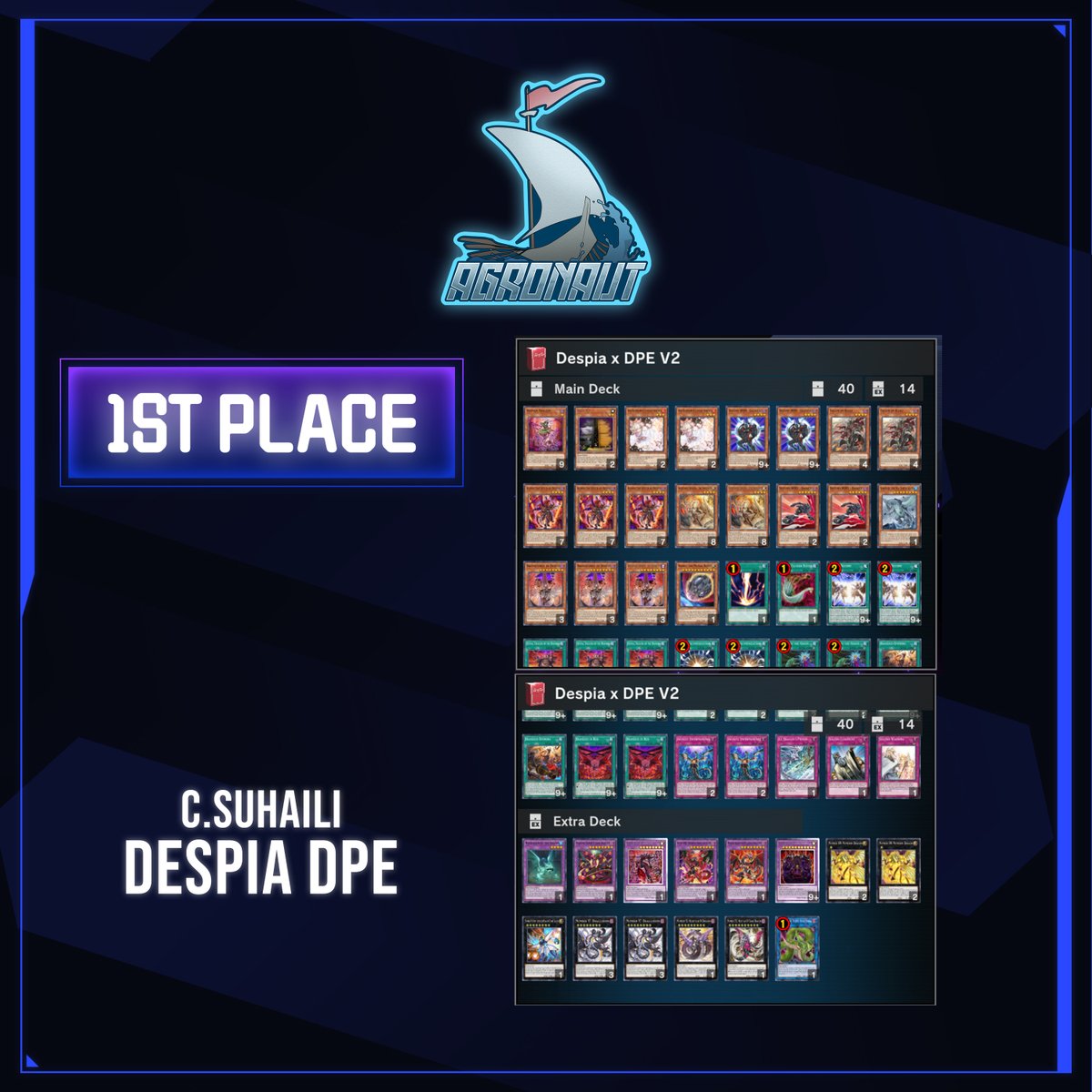 Team Agronaut tweet media