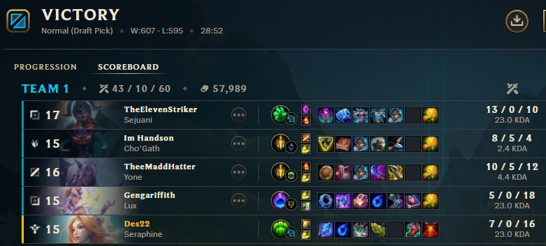 Des__Dragon's tweet photo. it was a great night in #LeagueOfLegends!
#SuppDiff #seraphine #Yuumi https://t.co/GYHQkqOnHl