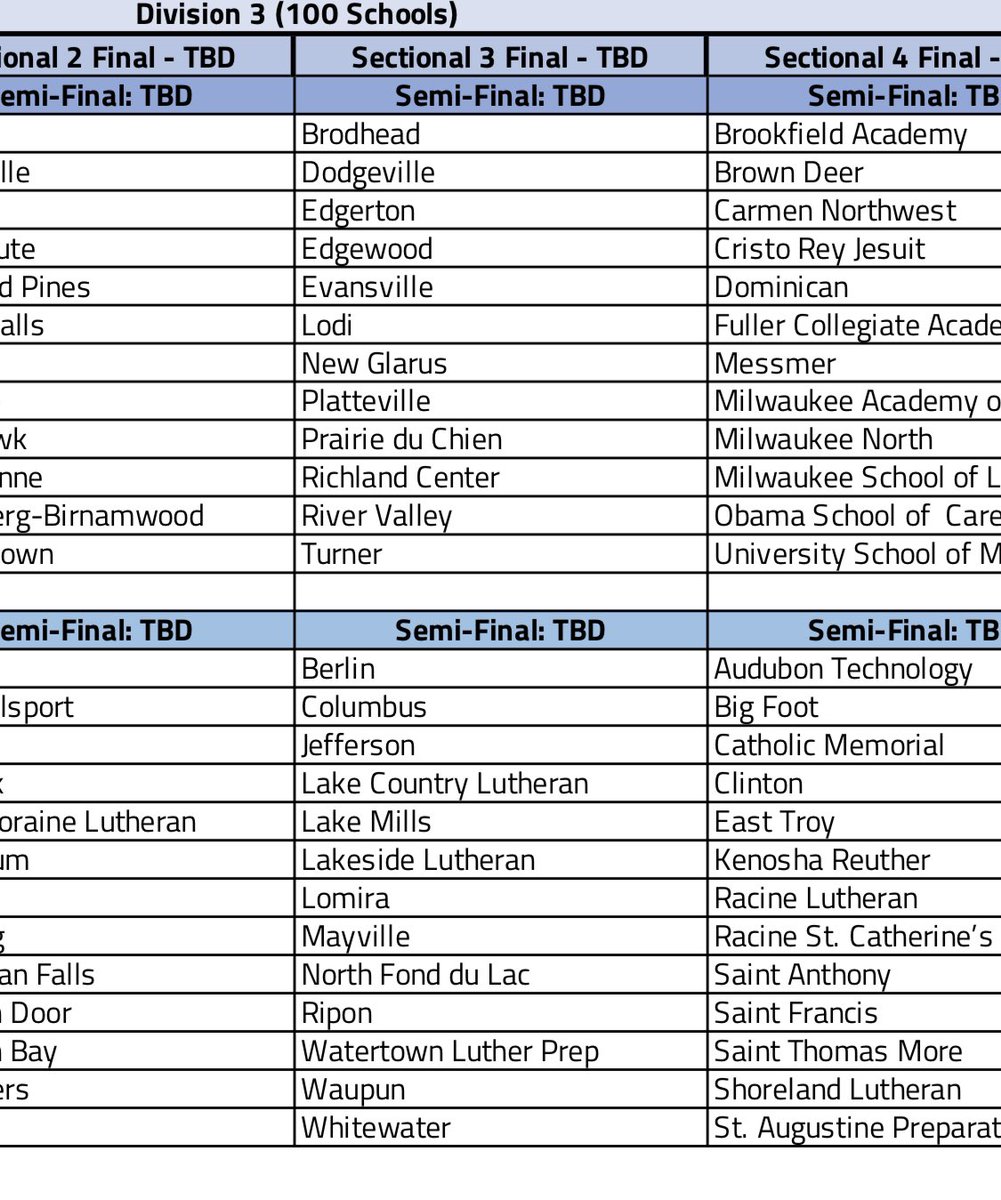 Here is our sectional grouping for the 2022-2023 state tournament