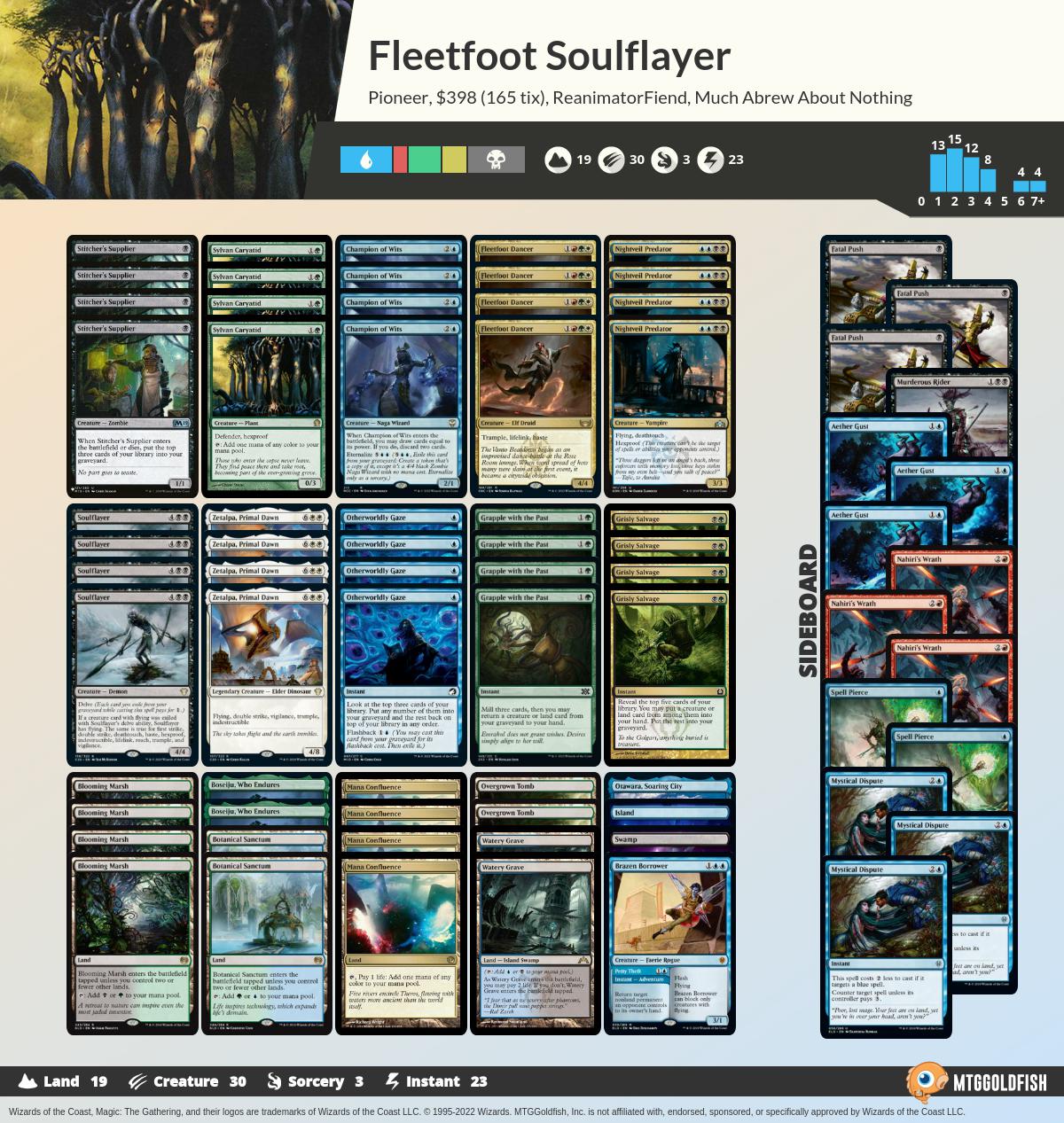MTGGoldfish on Twitter "Much Abrew Fleetfoot Soulflayer (Pioneer