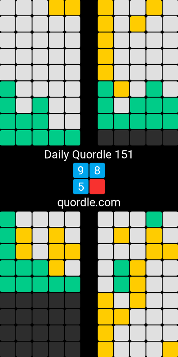 Daily Quordle 151 9️⃣8️⃣ 5️⃣🟥 quordle.com