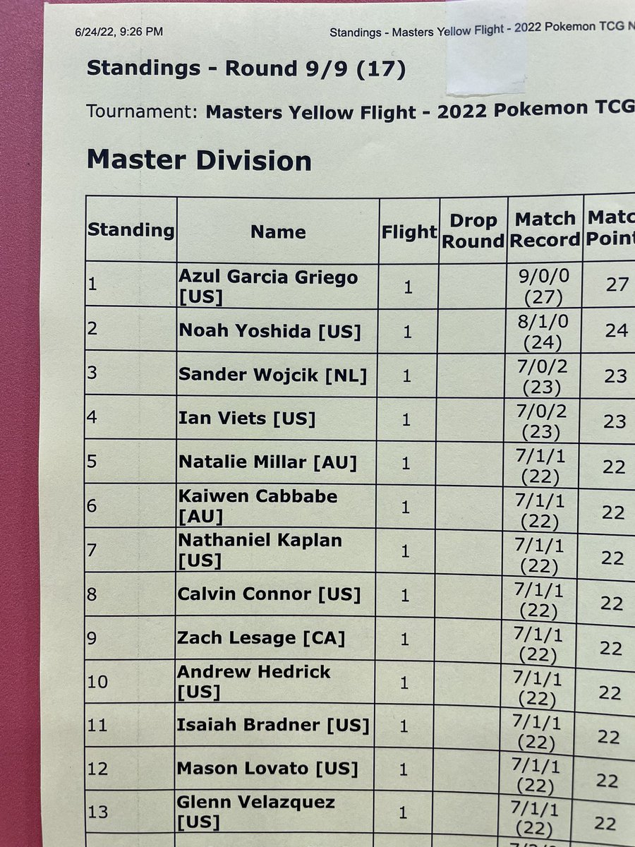 Running it back at NAIC!!! After a 3rd place finish in 2019 I went 7-1-1 today to 7th seed in my flight, ~1200 players total. 

6 more rounds tomorrow. Here we go!