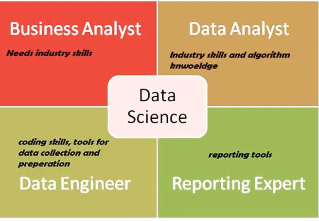 learntech_ankit's tweet image. #datascience #dataanalyst #bussinessanalyst #dataengineer #reportingexpert #dataanlytics #dataanlysis #dataresearch #python #pythonprojects #pythonlanguage #pythonlearning #pythonprogramming #pythonfeatures #pythondeveloper #noida #delhincr #bangalore #pune
#learntechwithankit