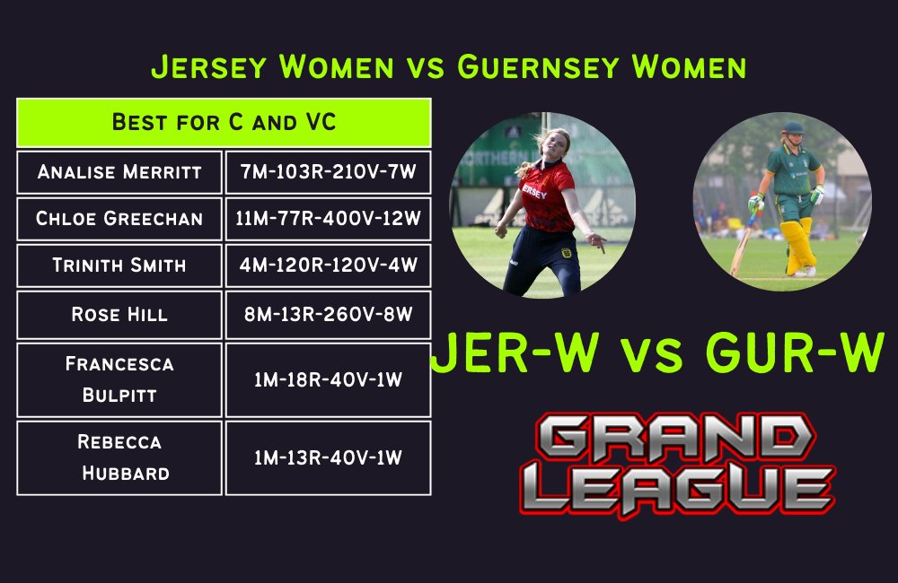 oyepick's tweet photo. Jersey Women vs Guernsey Women T20I
Video - https://t.co/pRXX2Oy4L2
Join any telegram for Final Teamπππ
https://t.co/wd8ka3Pi1q
https://t.co/jSTeeGvj3f
#dream11prediction #dream11team #fantasy #prediction #prediction #oyepick #jerwvsgurw #jerwvsgurwdream11 https://t.co/21diaqkbmt