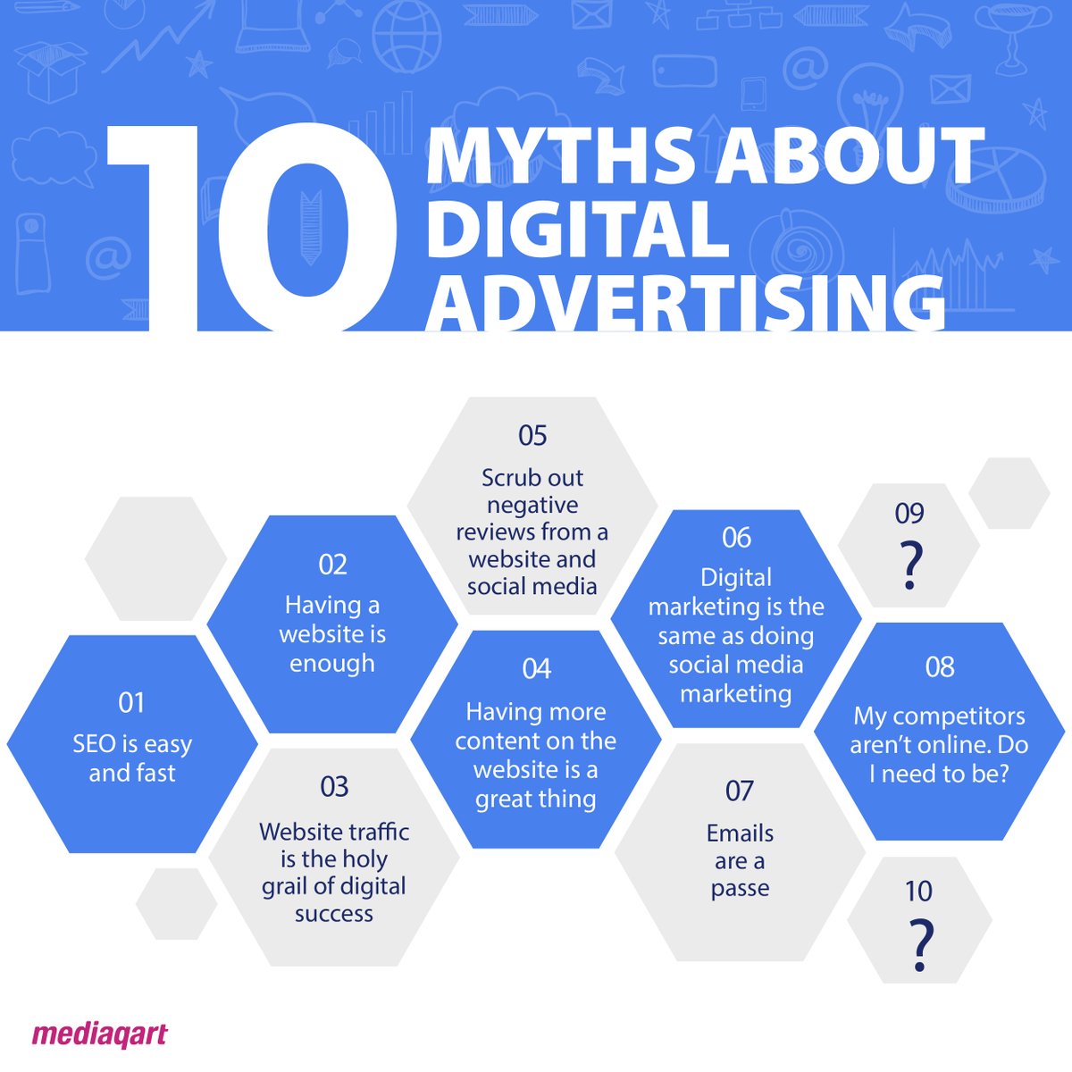The 9th and 10th points are the most intriguing, mind-boggling myths that you can't miss.
Tap the link below and find out!
shorturl.at/bluCE 

.
.
#digitaladvertising #digitalads #ad #digitalmarketing #marketingtips #myths #digitlmarketingstrategy #marketing101