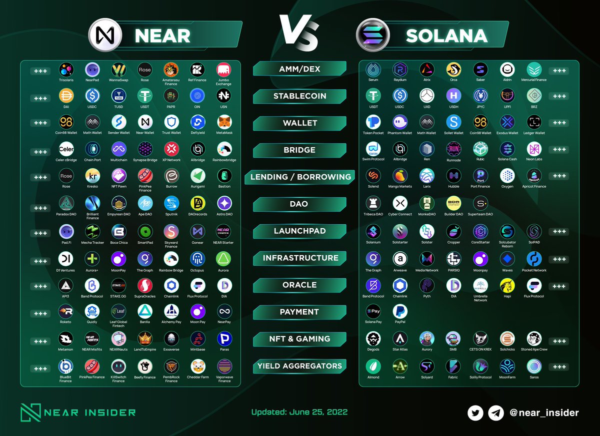 Near Insider tweet media