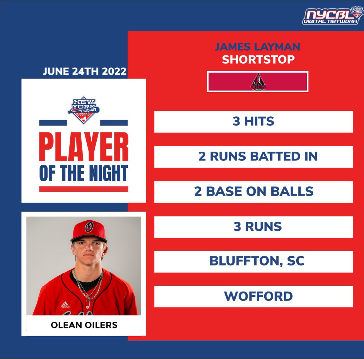 NYCBLbaseball's tweet photo. Tonightโs player of the night is James Layman of the Olean Oilers, who had three hits in tonightโs game. https://t.co/CrfIm1fvYs