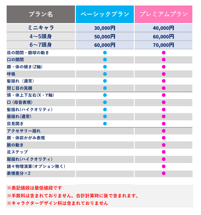 ものぐさ秋太郎 お絵描き新人vtuber Live2dのご依頼受け付けております どうぞよしなに 料金戻しました ココナラ T Co Jxgemtpwcx Nizima T Co Vcvyhw0wxb ご連絡 Dm Commission 有償依頼 Live2d Vtuber 有償