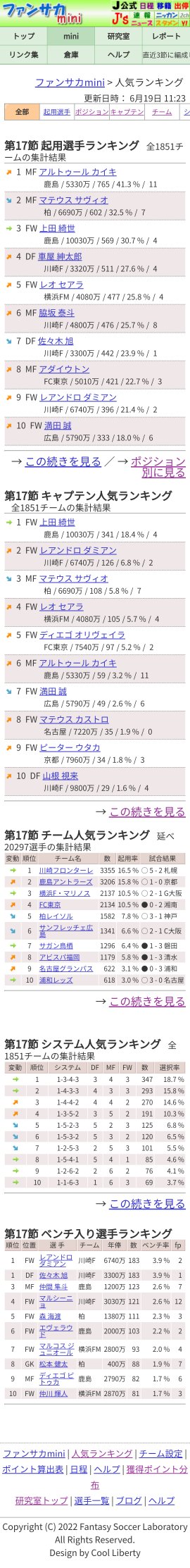 ファンサカ仕様よ ファンサカmini第17節平均 総数 2181 平均 55 67 中央 57 最多 60 最高 137 最低 11 標準偏差 21 91 T Co Pjdzm9wsj7 Fansaka ファンサカ Jリーグ T Co Vrcehusxjm Twitter