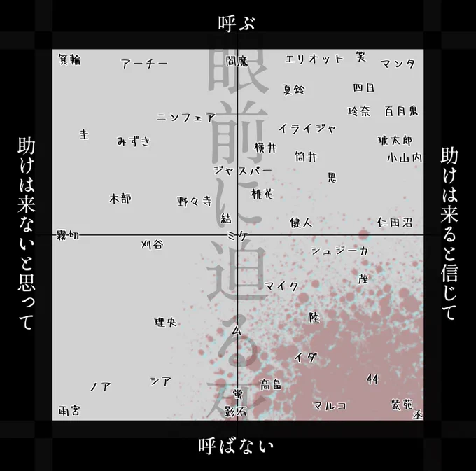 テンプレお借りしました.ᐟ 