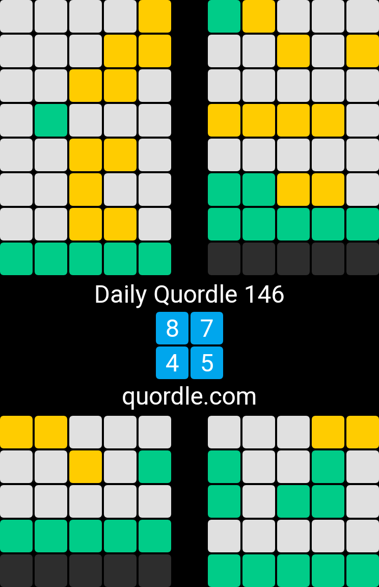 Daily Quordle 146 #quordle146 #quordle
8️⃣7️⃣
4️⃣5️⃣
quordle.com