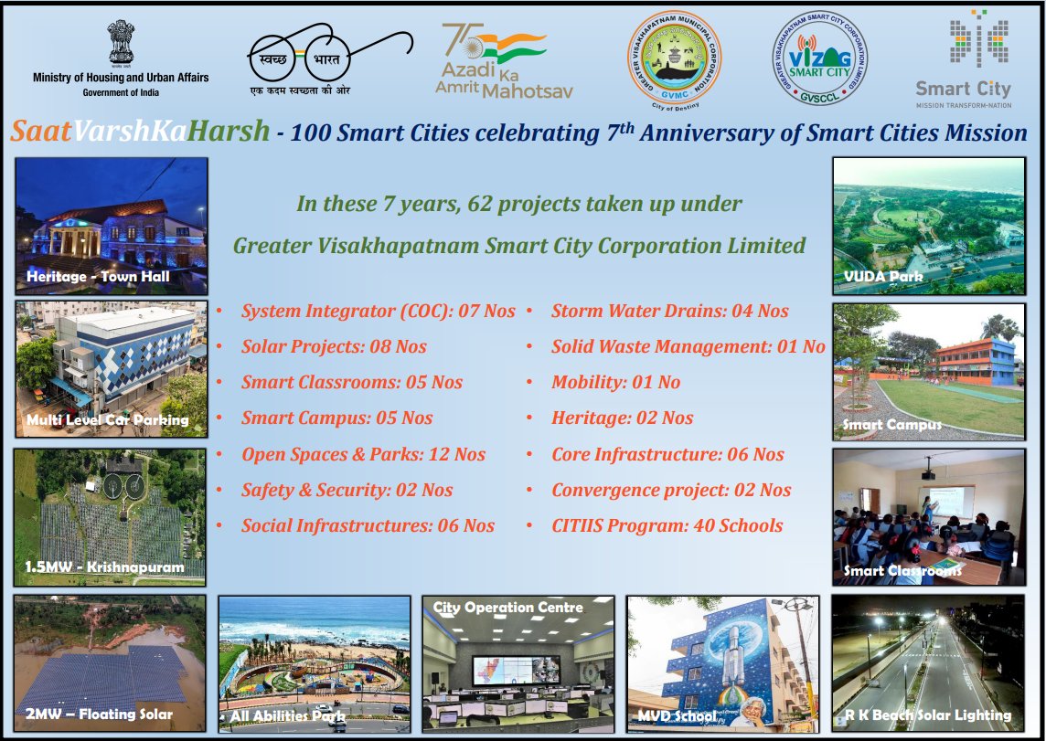 SaatVarshKaHarsh - Greater Visakhapatnam Smart City Corporation Limited(GVSCCL) celebrating the 7th anniversary of Smart Cities Mission. #Visakhapatnam #SmartCitiesMission #SaatVarshKaHarsh #SabkaBharatNikhartaBharat @LAKSHMISHA_IAS