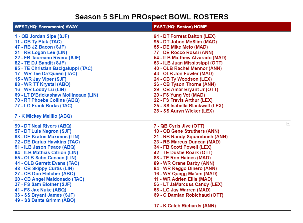 SflFowler tweet picture