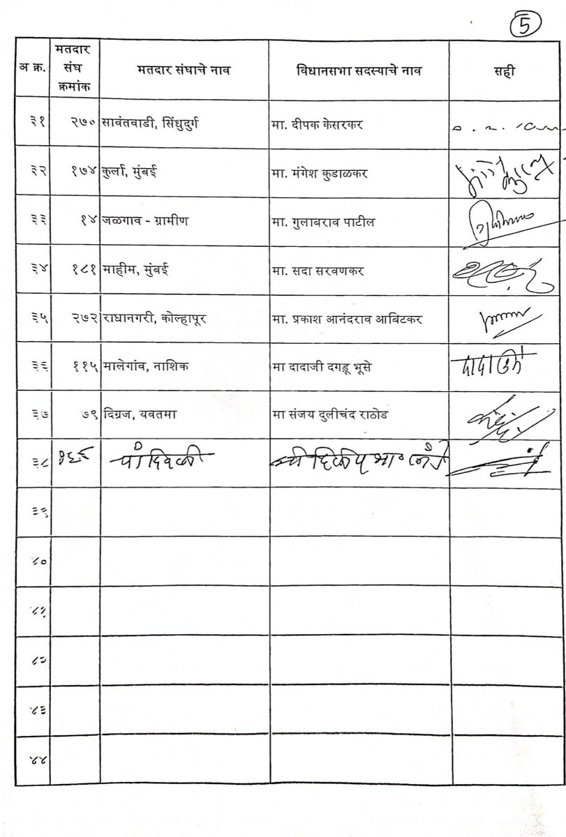 Rebel Shiv Sena MLA Eknath Shinde writes to CM Uddhav Thackeray, Maharashtra Home Minister, DGP Maharashtra regarding "Malicious withdrawal of security of family members of the 38 MLAs"

"The government is responsible for protecting them and their families," he tweets