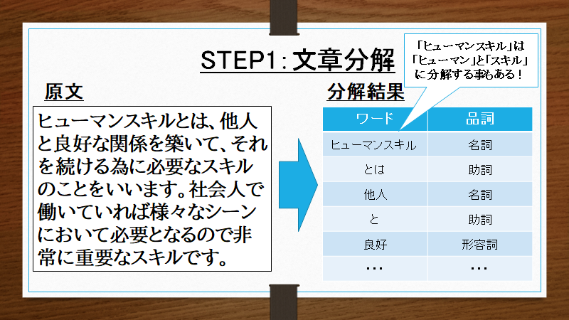 Onesthings_web's tweet photo. AI技術のかんたん説明
【文章類似検索AI】

同じような文章を見つけるのは難しくない？
AIがすることは大きくは分解→分析→照合の３ステップ

AI毎に「スコア付け」が大きく違う！

#AI #技術説明 #技術かんたん説明

\弊社の無料簡易デモでお試しあれ！/
https://t.co/1AF5mdbNr7 https://t.co/VVanXwxso5
