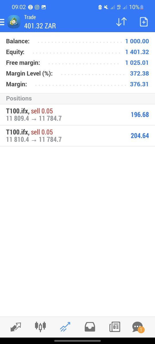 It's not about the big wins, it's about the little ones! #falconfx #nas100