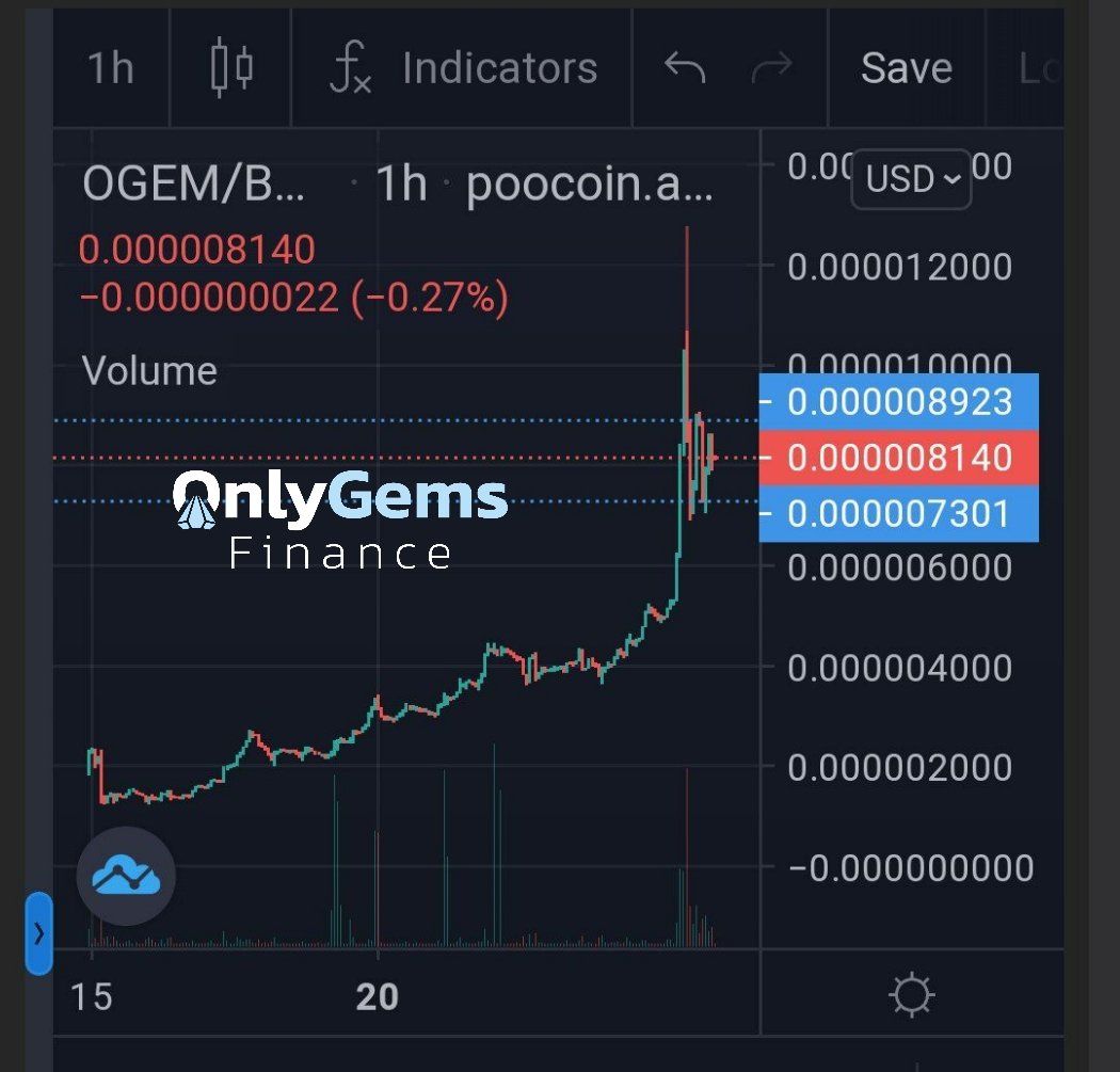 OnlyGems Finance tweet media