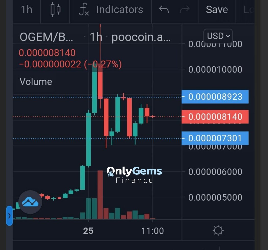 OnlyGems Finance tweet media
