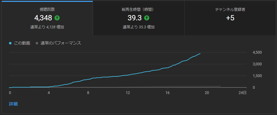 teranox9's tweet photo. やはりBBには需要があるようですね…10時間くらい編集した動画より、1～2時間で編集した動画の方が伸びが良いと何とも言えないこの感じ・・・BB職人目指そうかな(´・ω・｀)　近々BBの動画上げます👍
#YouTube #動画投稿 #予告 https://t.co/l4Q7rq5tME
