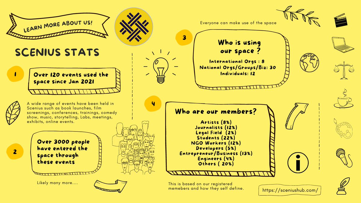 Scenius Hub tweet media