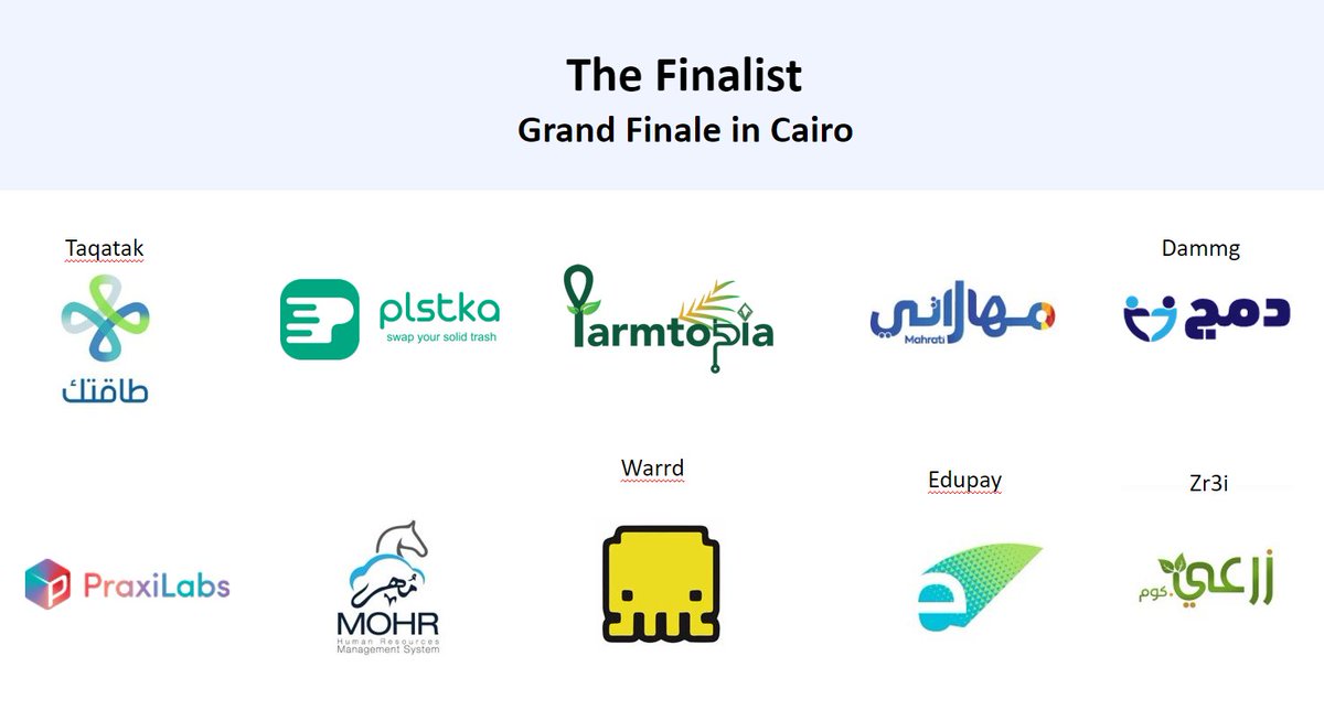 GDEXA1's tweet photo. 3 weeks ago we started with 160 Egyptian #startups, 
and now we are happy to announce the finalists for our event in Cairo.
Congratulations to our Top10.

#socialup #startupegypt #socialentrepreneurship #socialimpact #positiveimpact #masterclass #recruiting #startups #microsoft https://t.co/eQQddk7T9D