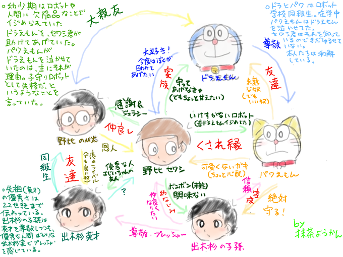 セワシのtwitterイラスト検索結果