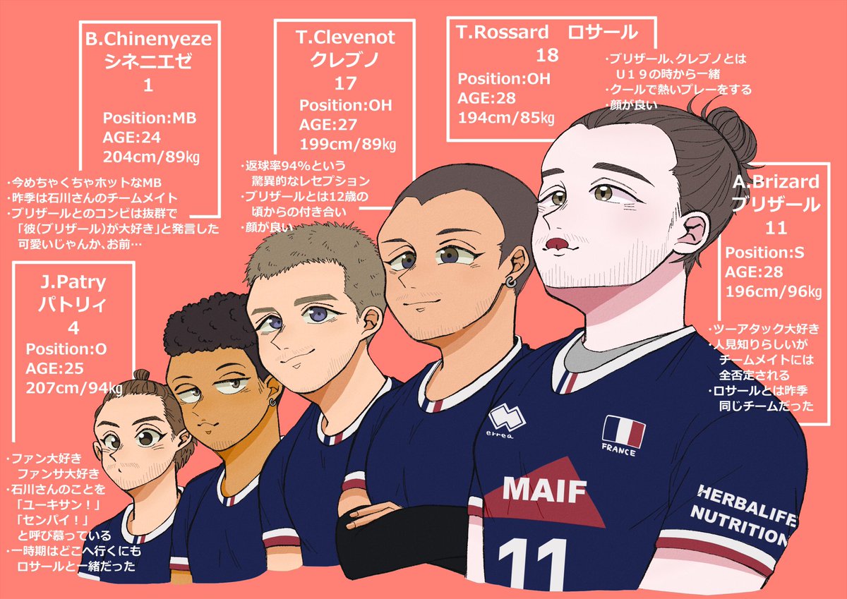 🇫🇷フランスの推し選手紹介🇫🇷
6/25 龍神NIPPONと対戦するチームです✨

#Volleyball
#VNL2022