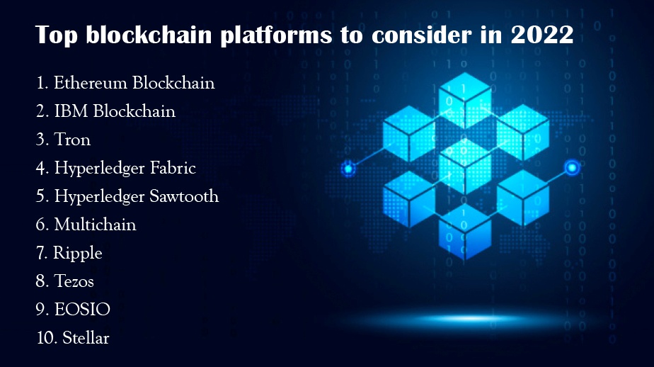 TradingWeb3's tweet photo. Top 10 blockchain platforms in 2022
#blockchain #Ethereum #Crypto #Ripple #TronNetwork https://t.co/HJzvb4DFcP