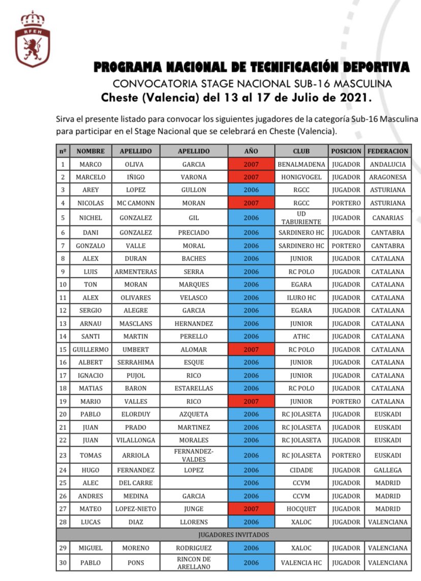 Fase Final del Plan Nacional de Tecnificacion Deportiva (PNTD)de la <a href="/rfe_hockey/">Hockey España</a>, último paso para la Selección Española Sub 16.

PORTEROS CONVOCADOS:
- Nicolas Mccamond (<a href="/rgcchockey/">Seccion Hockey RGCC</a>)
- Gonzalo Valle (<a href="/SardineroHC/">Sardinero H.C.</a>)
- Mario Vallés (<a href="/ClubJunior1917/">Club Junior</a>)
- Tomas Arriola (<a href="/RCJolaseta/">Real Club Jolaseta</a>)