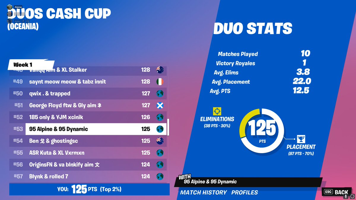 AlpineOCE's tweet image. GGS