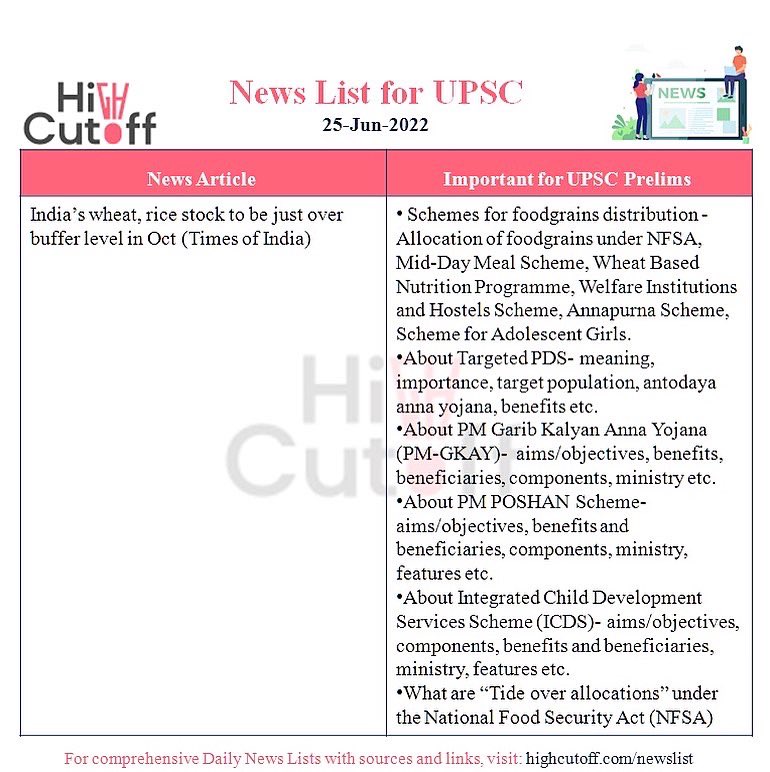 HighCutOff's tweet photo. #UPSCNewspaperList Important topics to read in today’s news

Source: @highcutoff’s newspaper list along with sources is available at https://t.co/z2NL9DRDls

#UPSC #UPSCPrelims2022 #UPSC2022 #IAS #UPSCPrelims #UPSCPreparation #UPSCCurrentAffairs #LBSNAA #UPSCMotivation #UPSCMCQs https://t.co/wCCcuZSB1R