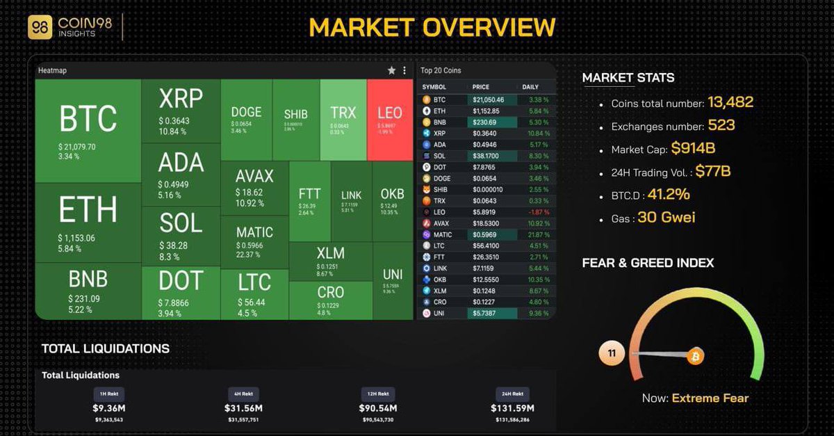 Kelly318_'s tweet photo. Come on! @crypto https://t.co/2pUxFrSiB4