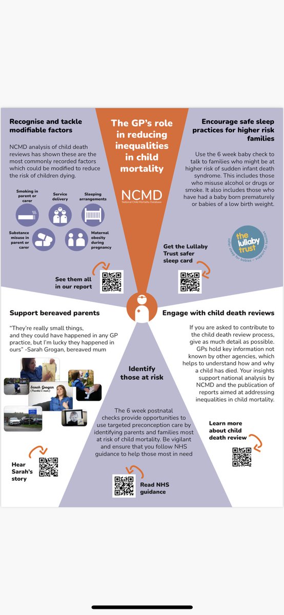 FionaLemmens's tweet image. If you are @RCGPAC look out for this poster P08 – 013 (under health inequalities) by the amazing (but not on Twitter) Bryony Kendall @NHSsafeguarding 

I am impressed by the positive message about how we can help despite the sad topic.