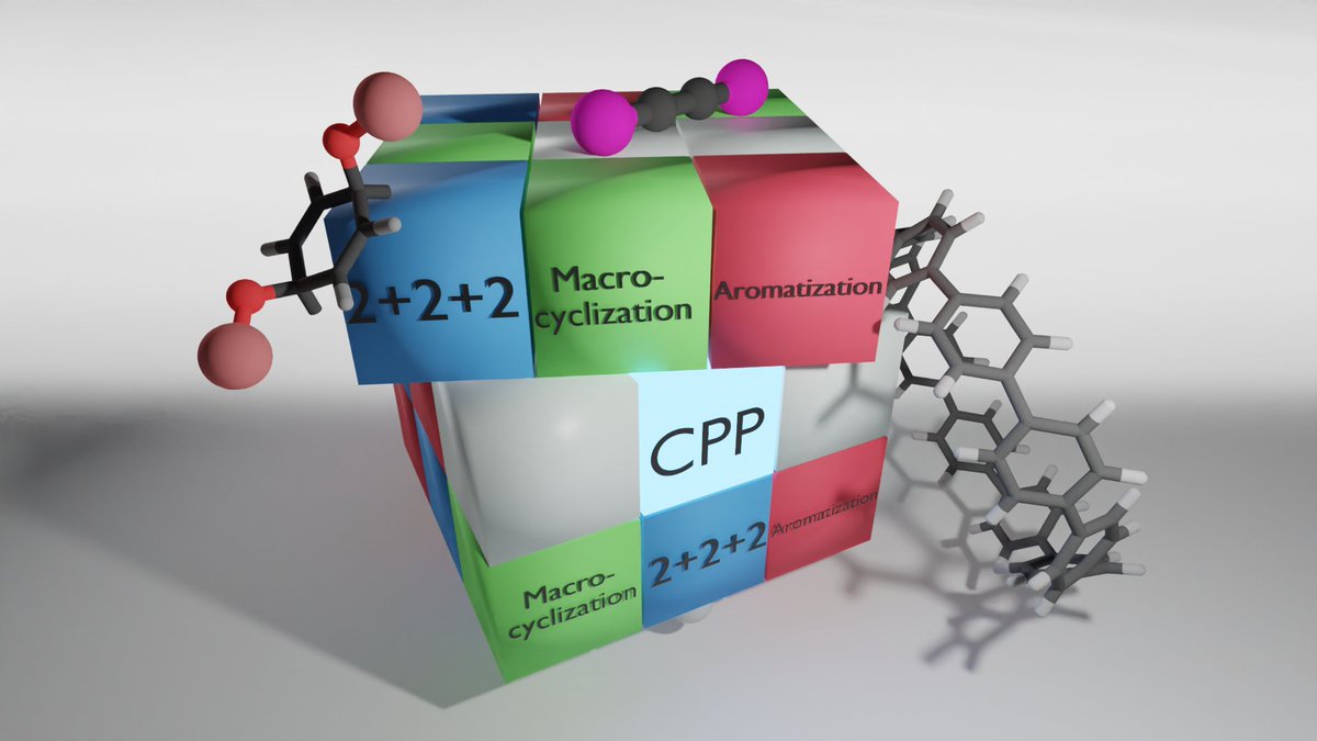 Have you already read our feature article on "Cycloparaphenylenes via [2+2+2] cycloaddition" <a href="/ChemCommun/">Chemical Communications</a> ? 
Great work by <a href="/DanielKohrs/">Daniel Kohrs</a> &amp; @jannisvolki 

doi.org/10.1039/D2CC02…

 #nanohoops