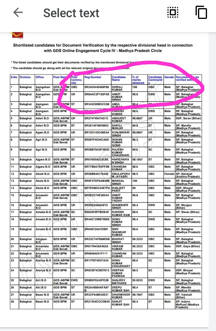 AkashIndian10's tweet photo. @PMOIndia
@IndiaPostOffice
@OfficeOfKNath
@balaghat
#GDSRESULT2022SCAM
#gdsscam2022
100%  wale Aap students merit me Kyu nHi the jab 10th ji merit list aayi thi, balaghat (MP)  me before corona Aesa Kbhi nhi hua
Check it carefully 
Sanshodhan jaruri hai, waiting list jaruri hai https://t.co/YeHYxSRio8