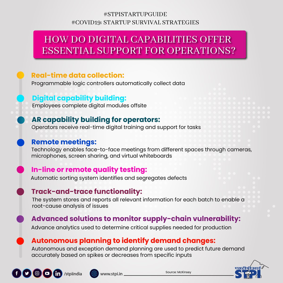 stpiindia's tweet image. Digital capabilities can enhance operational efficiency by providing advanced monitoring of various tasks, analyzing demand-supply dynamics, delivering smart insights for faster decision making, and raising competitive edge. #STPIINDIA #STPIStartupGuide