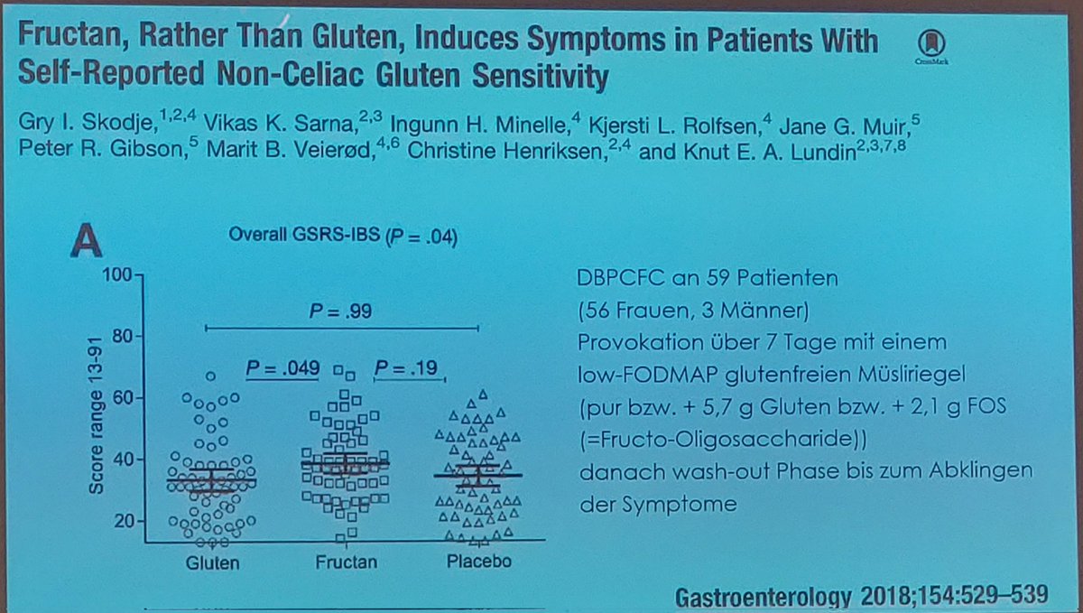 nutri_cologne's tweet photo. Dr. Imke Reese: #Fruktane und #Gluten sind nicht die Trigger für eine selbst berichtete Nicht-Zöliakie-Glutensensitivität #NCGS
#KongressERNÄHRUNG2022 #erna22 https://t.co/wyvSAFaZoZ