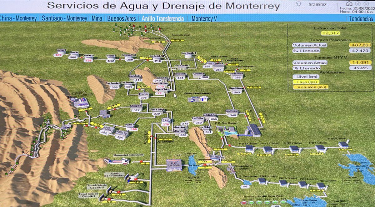 Agua y Drenaje Mty tweet media